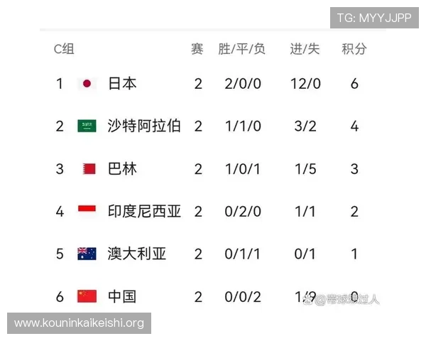 2023年美加墨世界杯球队实力排行最新排名及分析报告