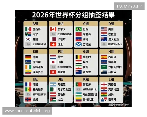 2026年世界杯48支球队最终晋级名单及比赛结果全面解析