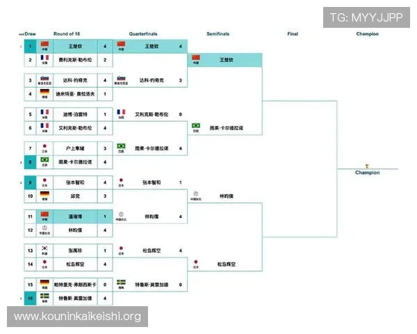 2026年世界杯48支球队比赛结果最新统计与赛程安排分析 2026年世界杯48支球队比赛结果最新统计与赛程安排分析