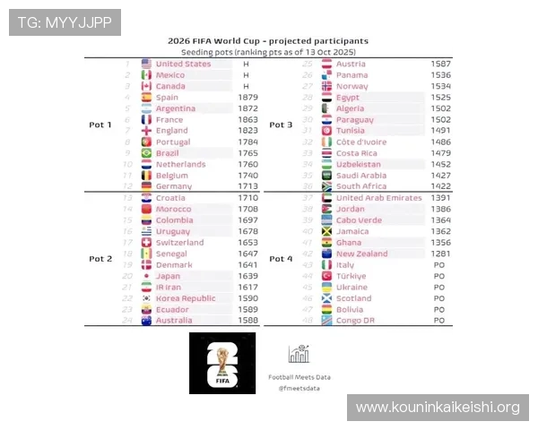 2026年世界杯决赛圈参赛球队最新名单及晋级路径详解 2026年世界杯决赛圈参赛球队最新名单及晋级路径详解