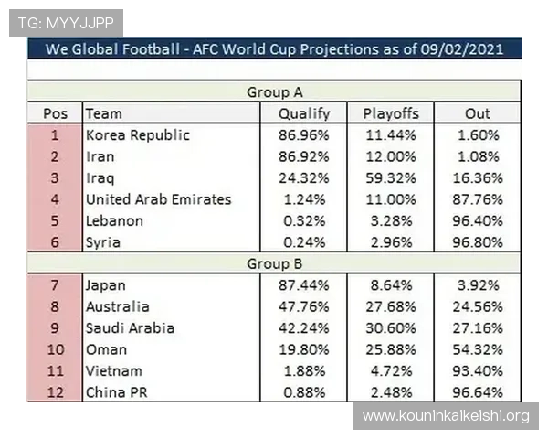 2026年世界杯亚洲区出线球队的合作伙伴与赞助商支持情况