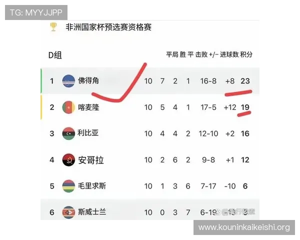 2026年世界杯出线球队最新消息全面解析各大洲晋级情况
