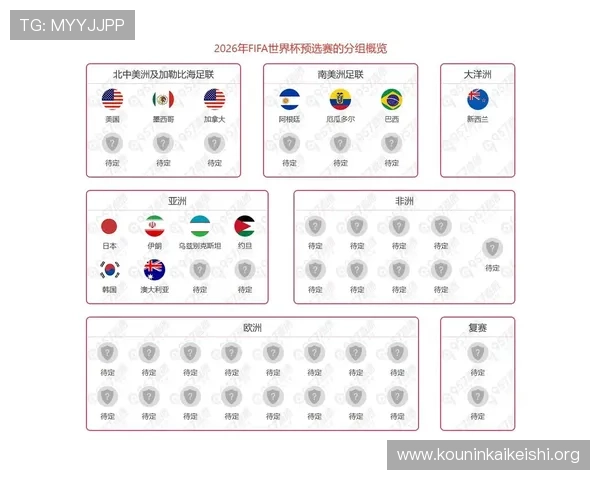 2026年世界杯已出线球队名单及晋级球队的实力对比分析 2026年世界杯已出线球队名单及晋级球队的实力对比分析
