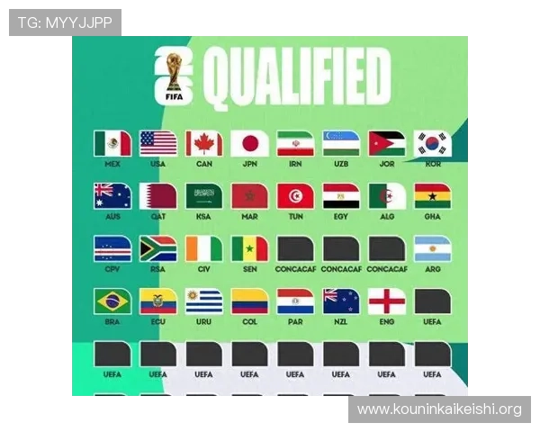 2026年世界杯已经出线的球队名单公布,哪些国家成功晋级值得关注