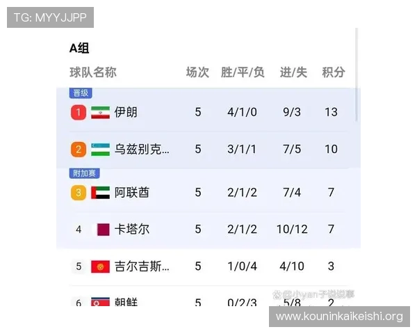 2026年世界杯确定参赛球队有哪些，完整名单及晋级情况一览