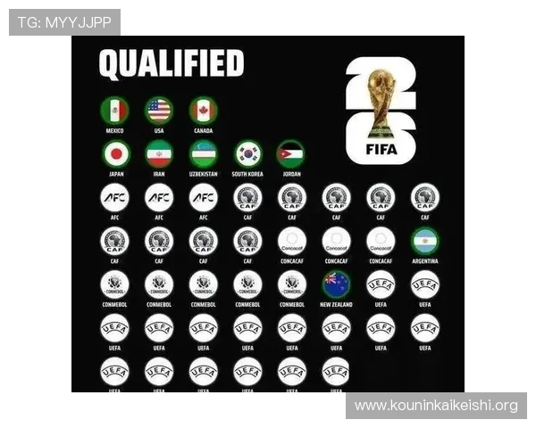 2026年足球世界杯欧洲预选赛分组情况公布，哪些球队有望提前晋级