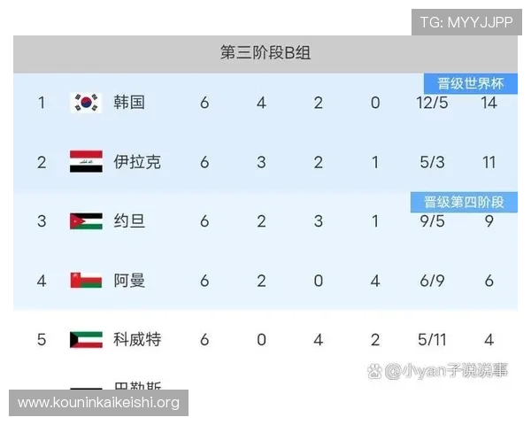 2026年足球世界杯亚洲地区名额分配原则与各国争夺激烈程度分析