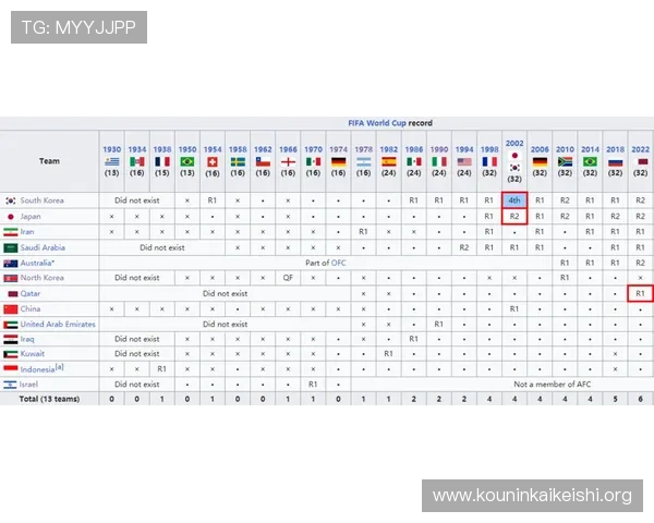 2026美加墨世界杯球队分档信息汇总及未来比赛走势预测分析