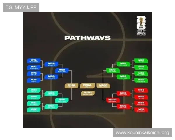 2026年足球世界杯预选赛赛程表公布，提前掌握各国比赛时间安排