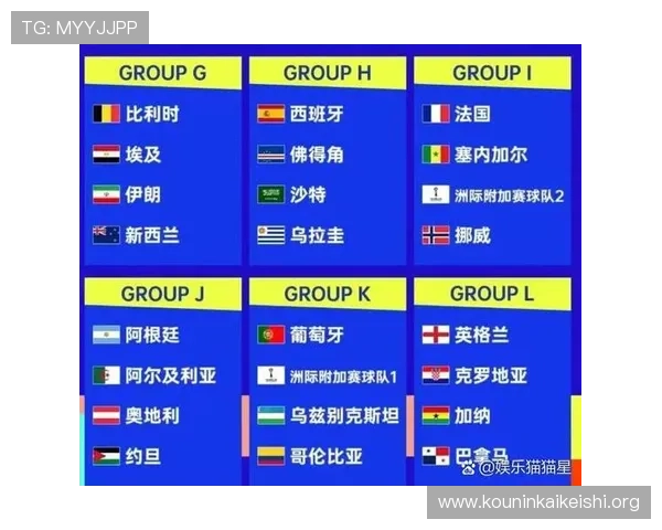2026美加墨世界杯球队分组规则变化对各国晋级机会的具体分析