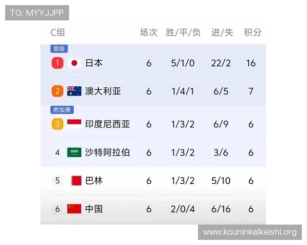 世界杯目前所有比分球队最新实时更新,全面掌握每场比赛的详细比分信息 世界杯目前所有比分球队最新实时更新,全面掌握每场比赛的详细比分信息