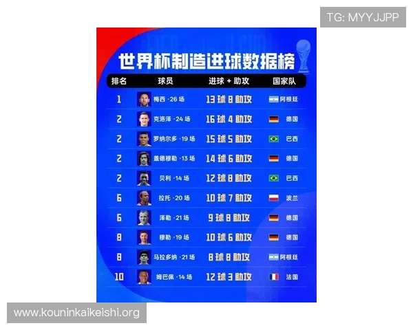 全球足球迷关注的世界杯一场最多进球比赛盘点与精彩回顾 全球足球迷关注的世界杯一场最多进球比赛盘点与精彩回顾